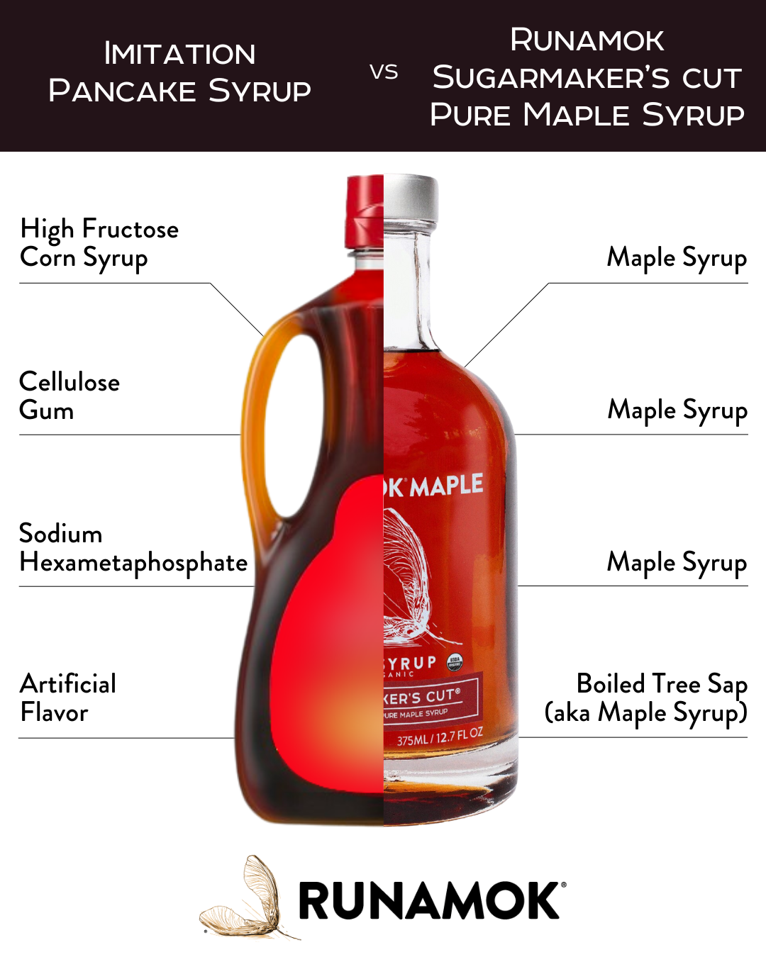 Runamok Sugarmaker's Cut Maple Syrup